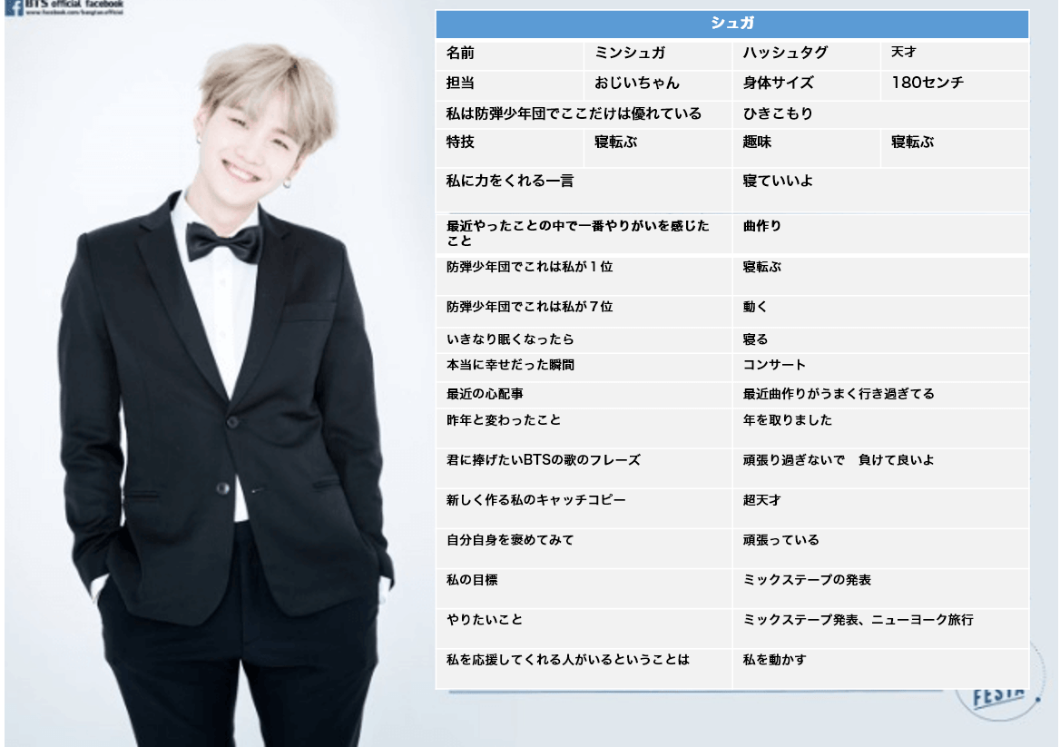 防弾少年団・BTSメンバーが自分達で書いたプロフィール2017年度版