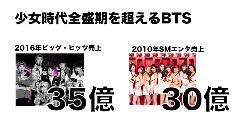 数字でわかる防弾少年団/BTSの凄さ|KBAN[ケイバン]